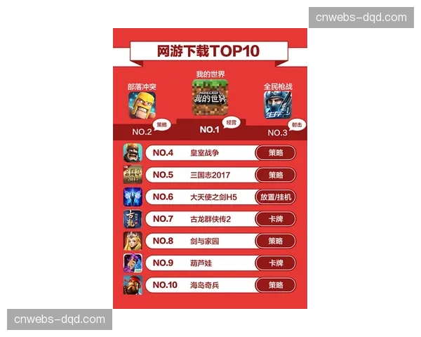 欧冠官方手游下载量突破2亿，游戏内购收入成重要增长点